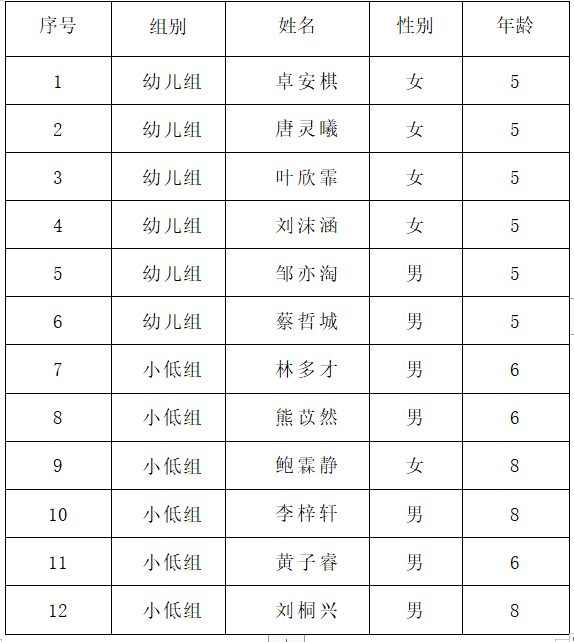 2022年福州市全國(guó)科普日活動(dòng)“喜迎二十大 科普向未來”暨“我是科技館小小講解員”選拔賽進(jìn)入決賽選手名單公示