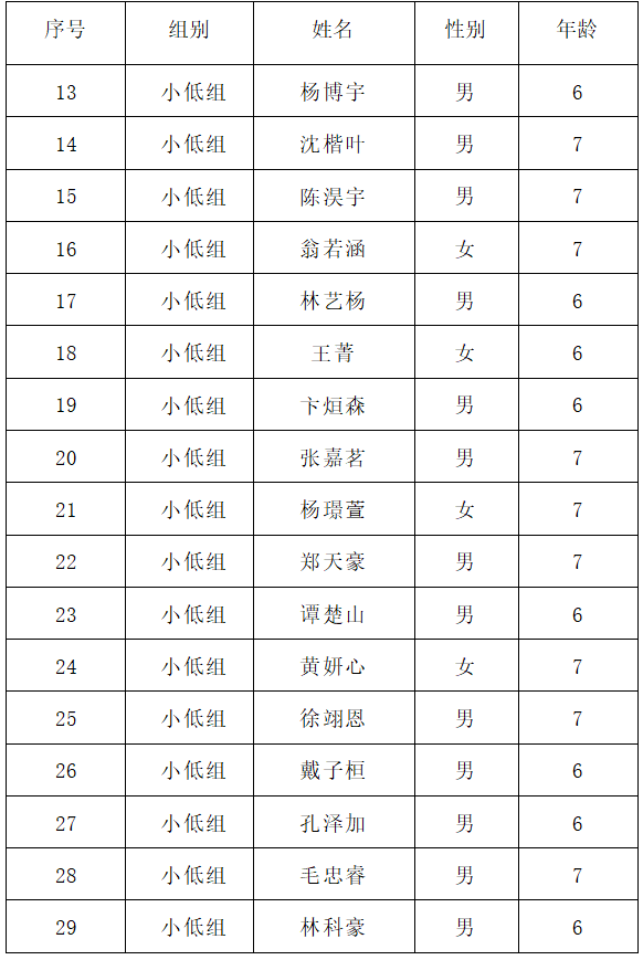 2022年福州市全國(guó)科普日活動(dòng)“喜迎二十大 科普向未來”暨“我是科技館小小講解員”選拔賽進(jìn)入決賽選手名單公示