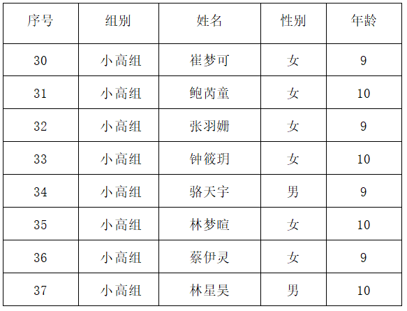 2022年福州市全國(guó)科普日活動(dòng)“喜迎二十大 科普向未來”暨“我是科技館小小講解員”選拔賽進(jìn)入決賽選手名單公示