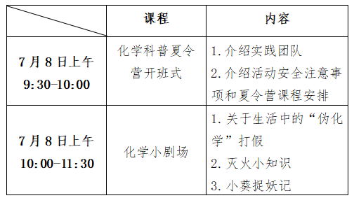 “點(diǎn)亮科學(xué)夢(mèng)想，爭(zhēng)做華彩少年” 化學(xué)科普夏令營(yíng)活動(dòng)