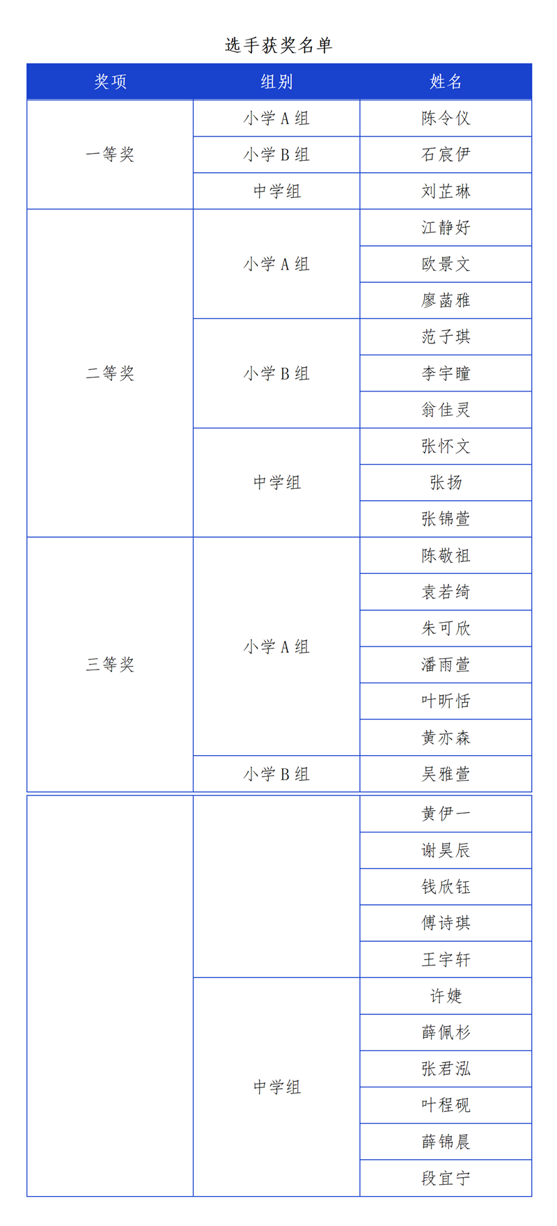 “海上升明月九天攬星河” 30名少年點(diǎn)燃航天夢(mèng)想！——2025晉安區(qū)紅領(lǐng)巾科技講解員大賽精彩回眸！