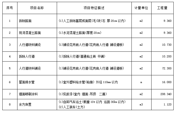 ?福州科技館北館廣場(chǎng)部分大理石地磚更換、科普農(nóng)場(chǎng)部分地磚修復(fù)、北中南館局部墻面（含吊頂）修復(fù)項(xiàng)目工程招標(biāo)公告