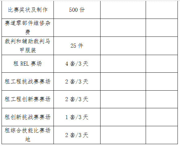 第十七屆福州市青少年機器人競賽布展項目招標(biāo)公告