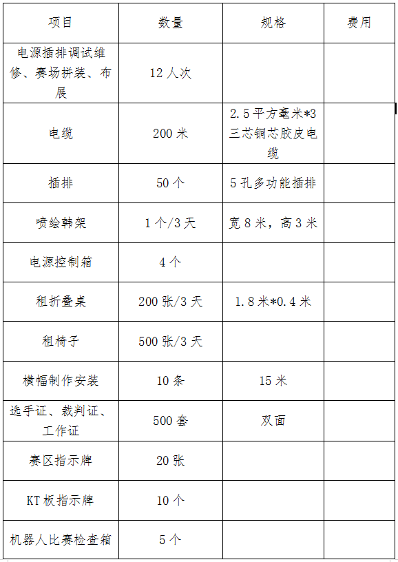 第十七屆福州市青少年機器人競賽布展項目招標(biāo)公告