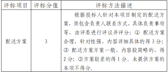 關(guān)于公開(kāi)征集福州科技館午餐食材采購(gòu)配送委托代辦服務(wù)供應(yīng)商的公告