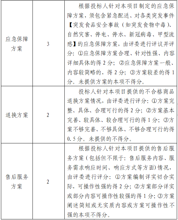 關(guān)于公開(kāi)征集福州科技館午餐食材采購(gòu)配送委托代辦服務(wù)供應(yīng)商的公告