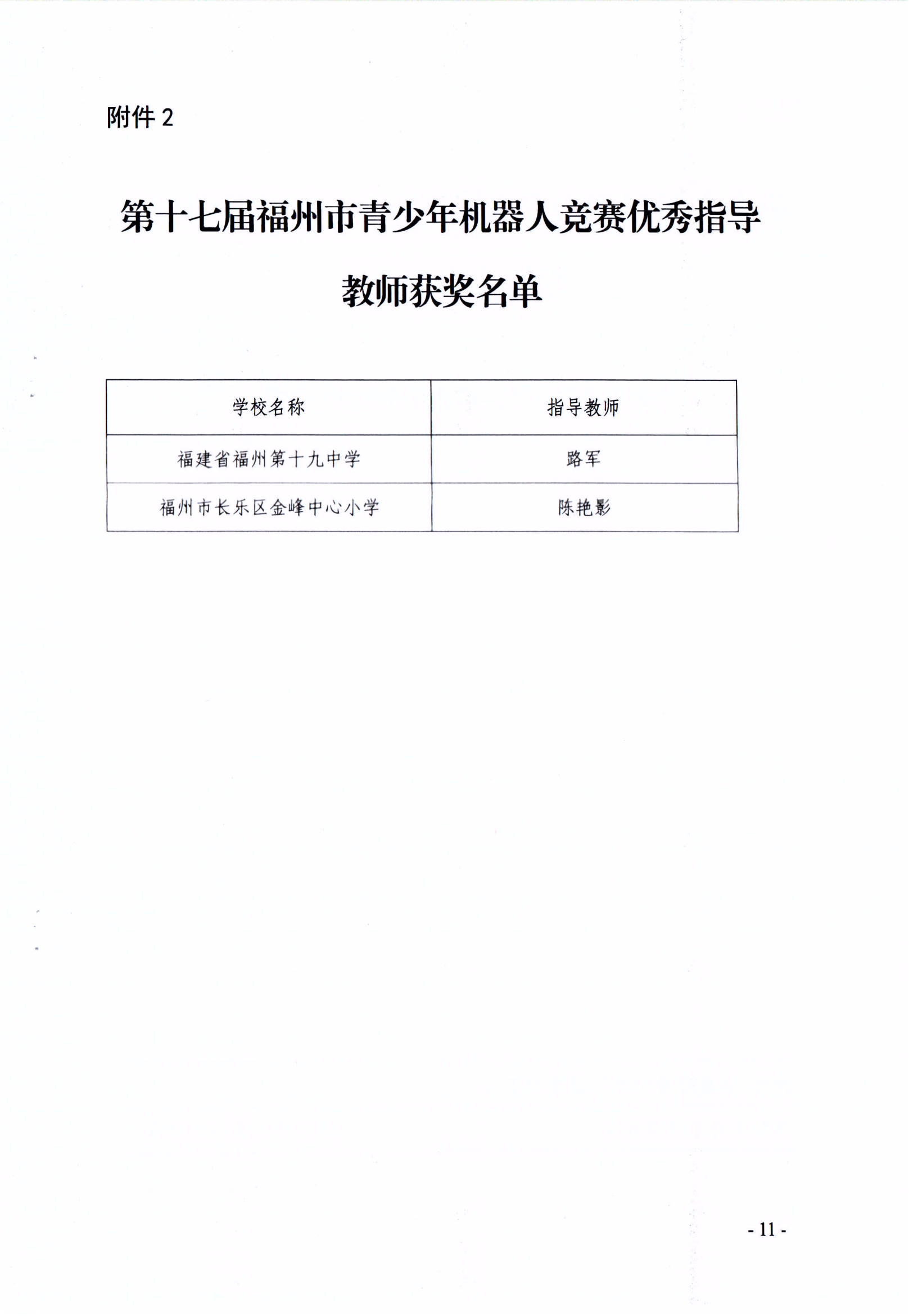 關(guān)于公布第十七屆福州市青少年機(jī)器人競(jìng)賽獲獎(jiǎng)名單的通知