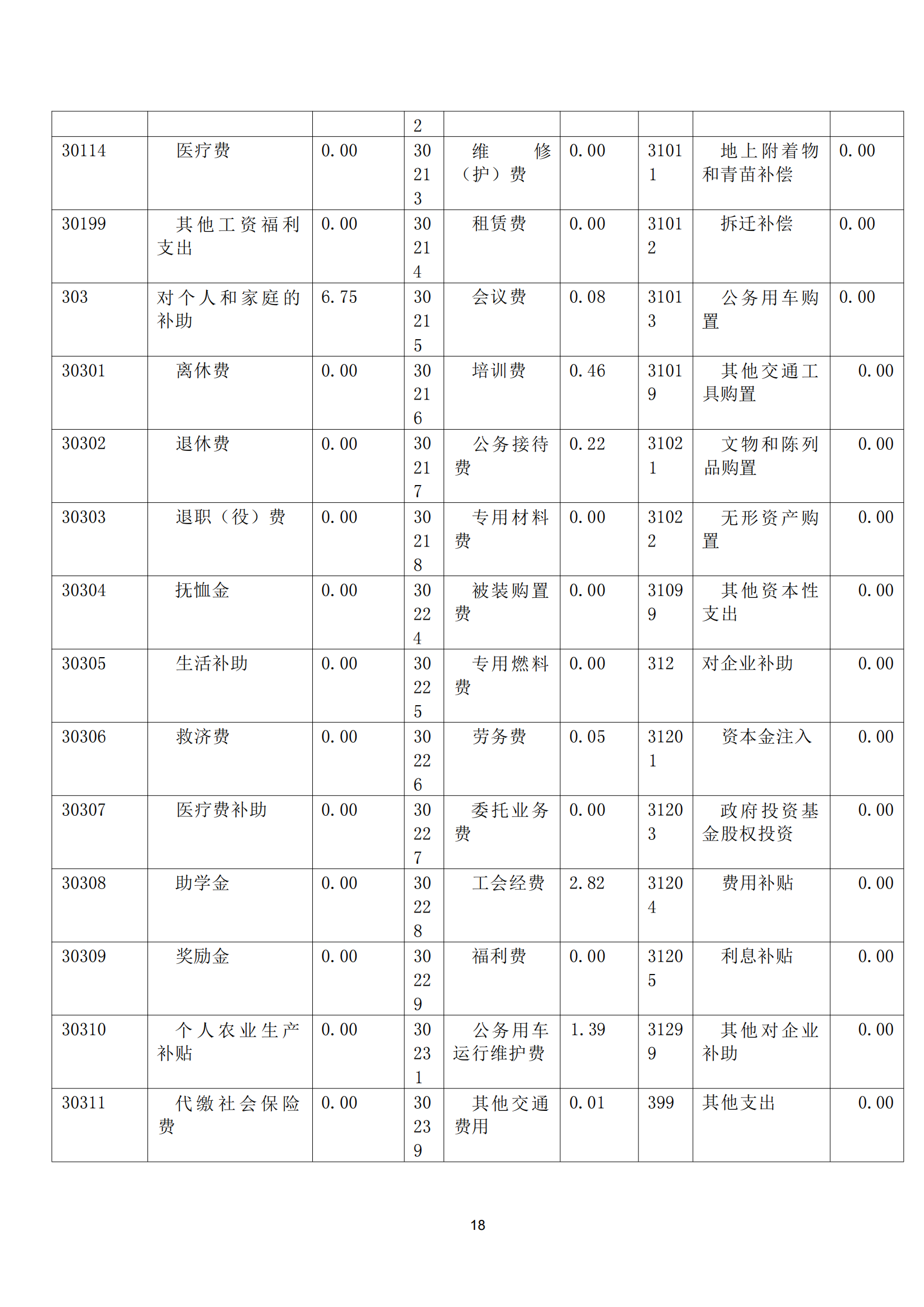 2021年度福州科技館部門(mén)決算