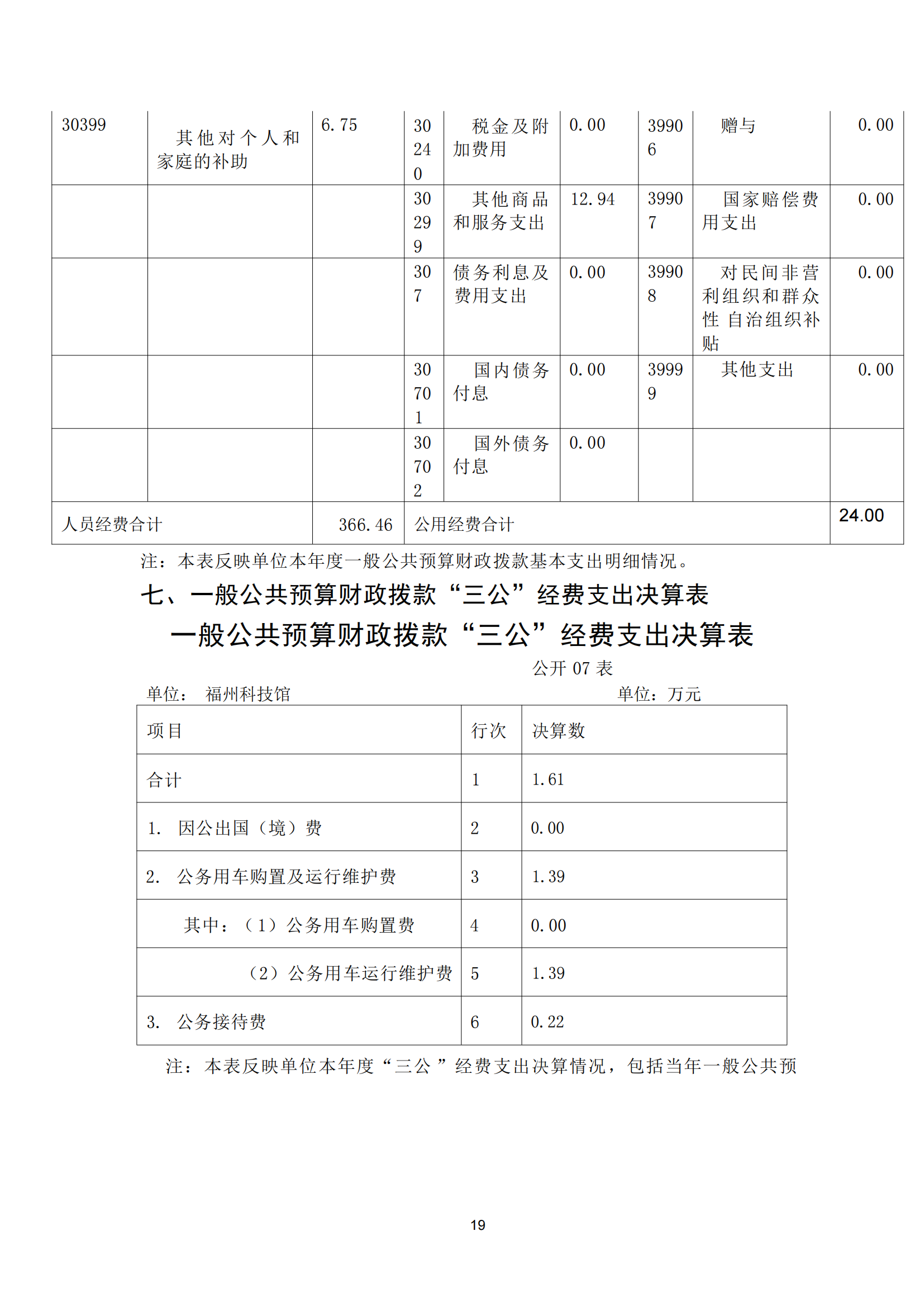 2021年度福州科技館部門(mén)決算