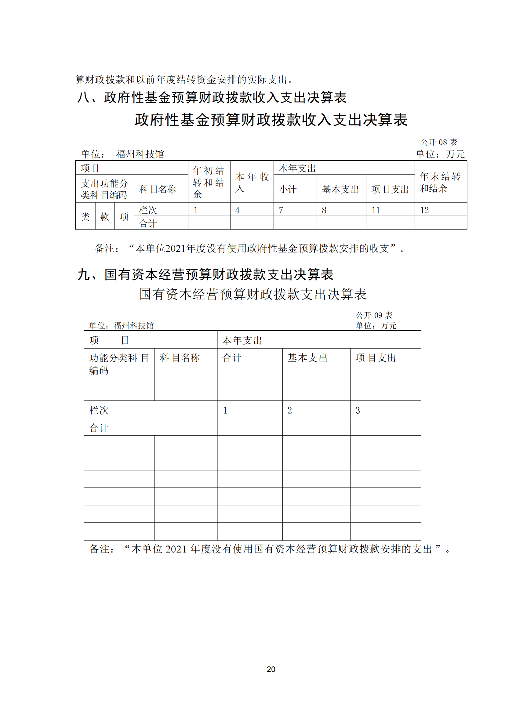2021年度福州科技館部門(mén)決算