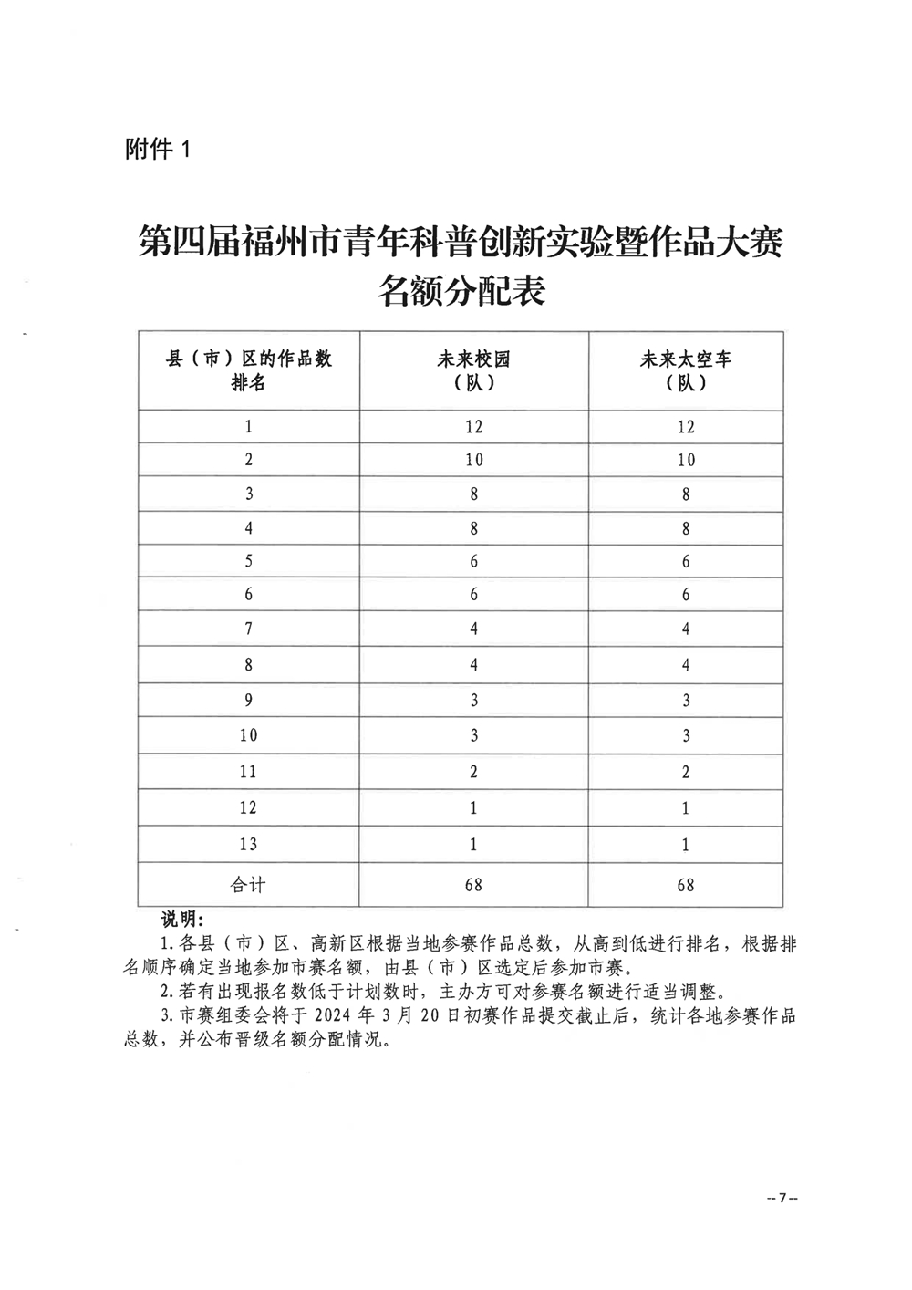 關(guān)于舉辦第四屆福州市青年科普創(chuàng)新實(shí)驗(yàn)暨作品大賽的通知