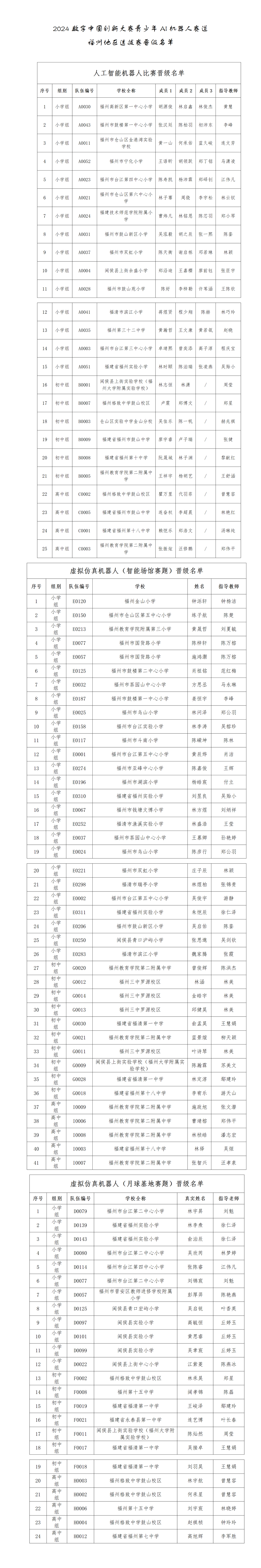 2024數(shù)字中國創(chuàng)新大賽青少年AI機器人賽道（人工智能機器人和虛擬機器人比賽）晉級總決賽名單