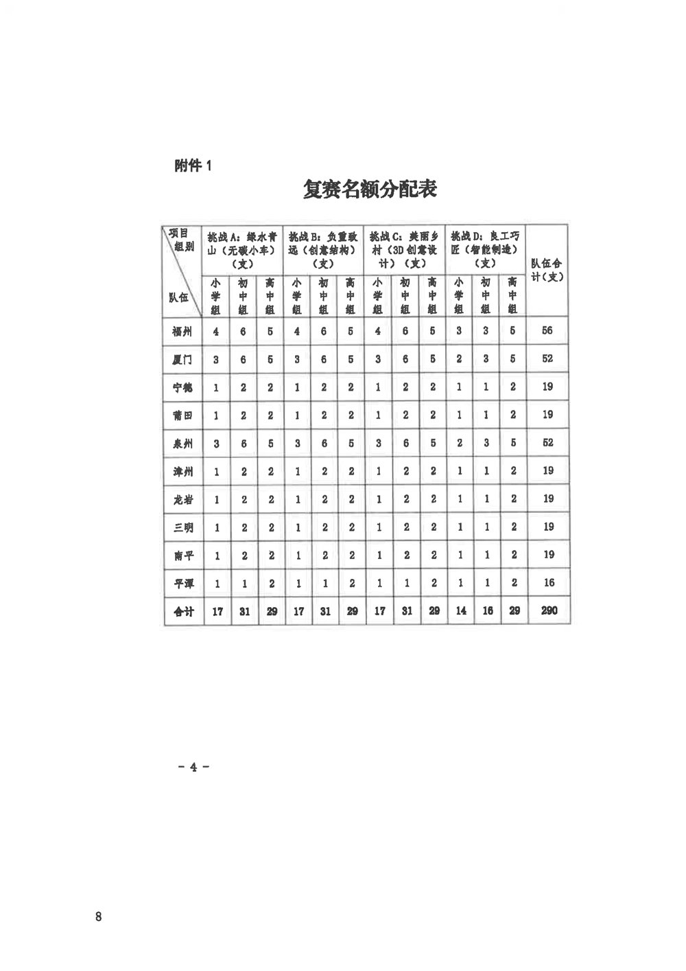 關(guān)于組織參加2024年福建省青少年勞動技能大賽的通知
