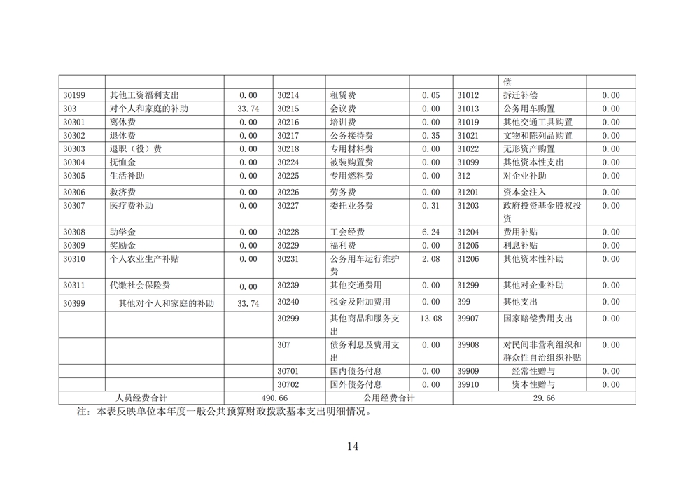 2024年度福州科技館單位決算公開