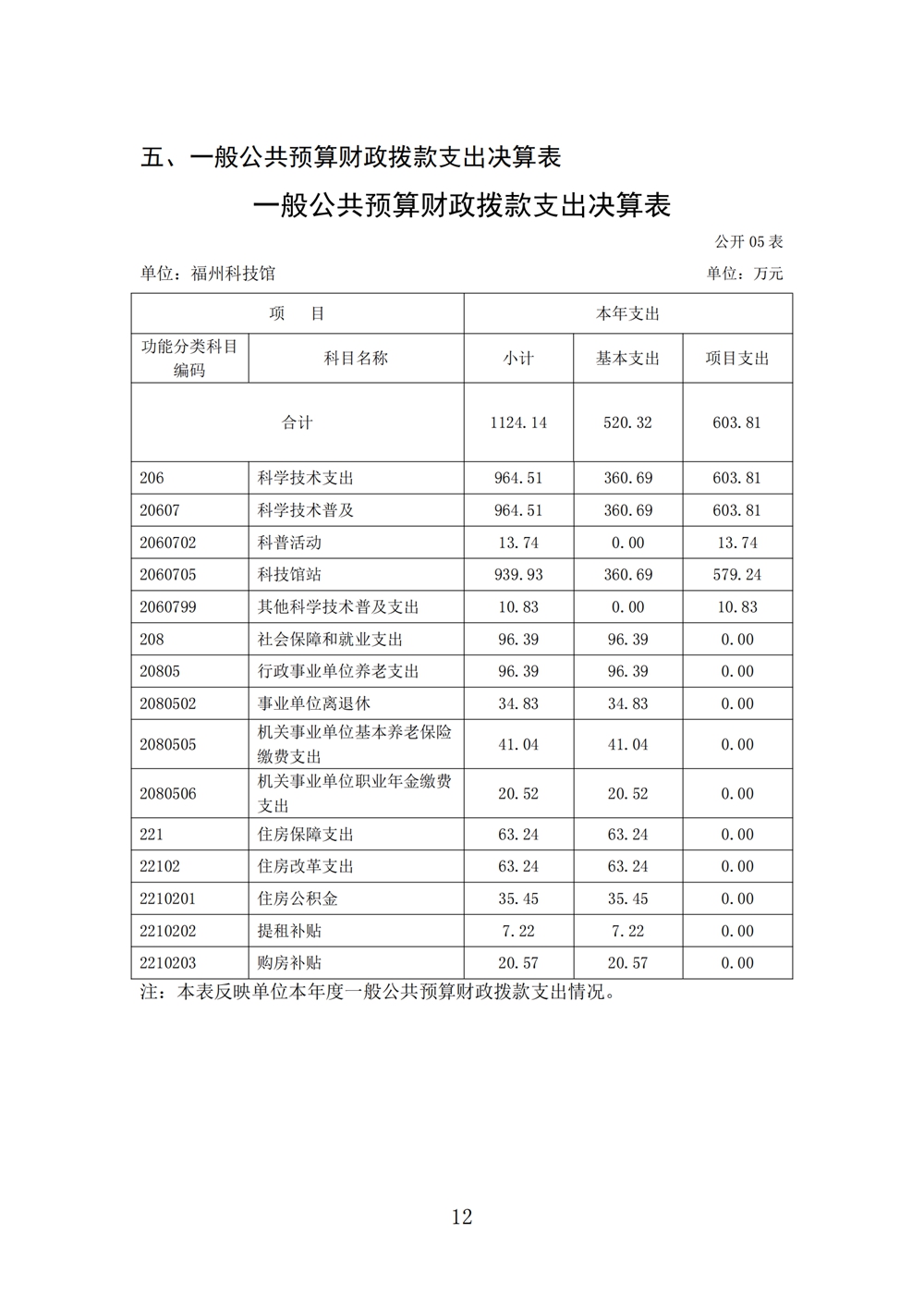2024年度福州科技館單位決算公開