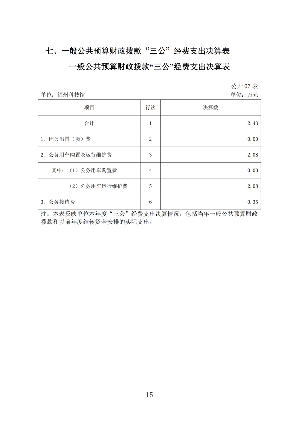 2024年度福州科技館單位決算公開