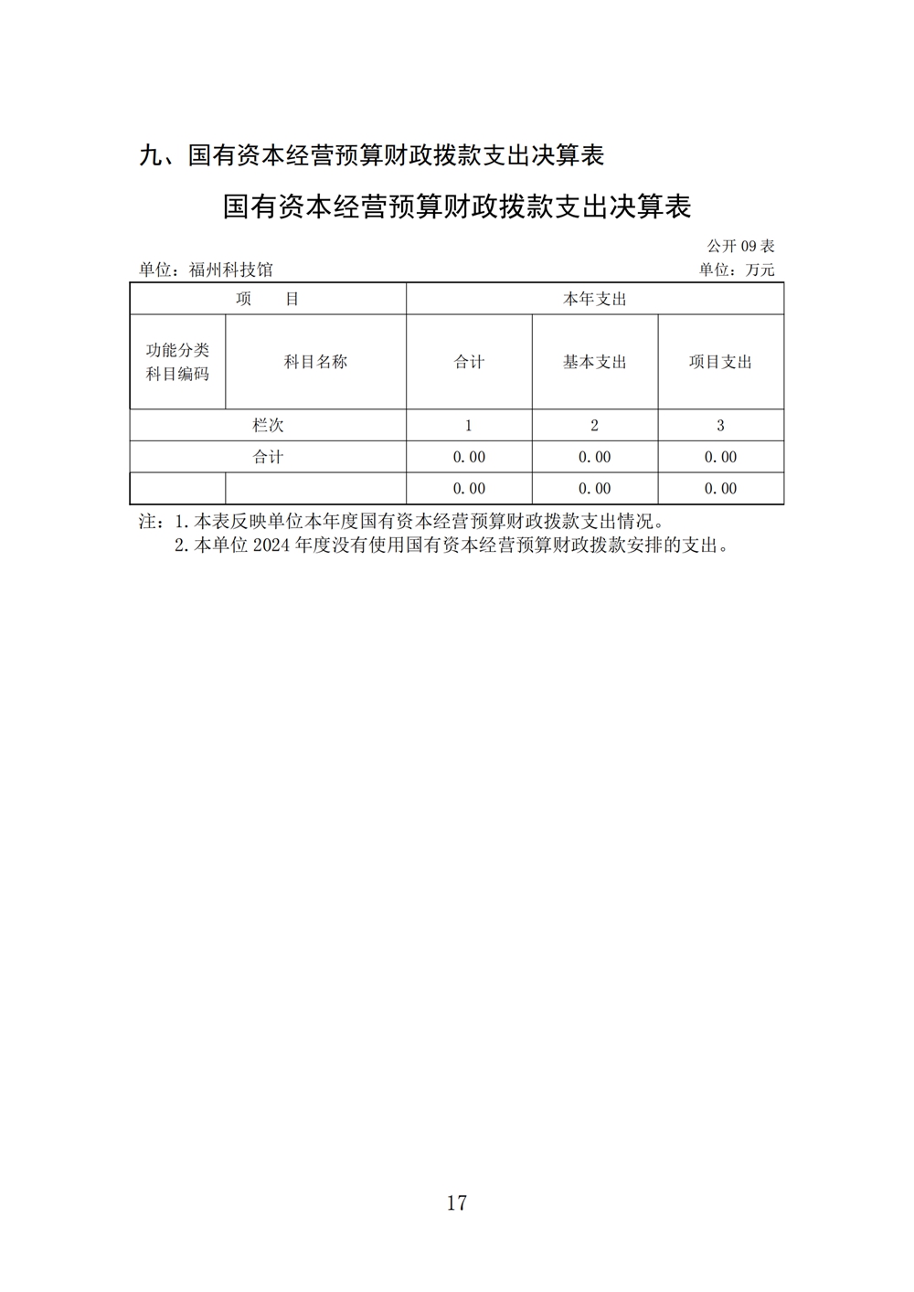 2024年度福州科技館單位決算公開