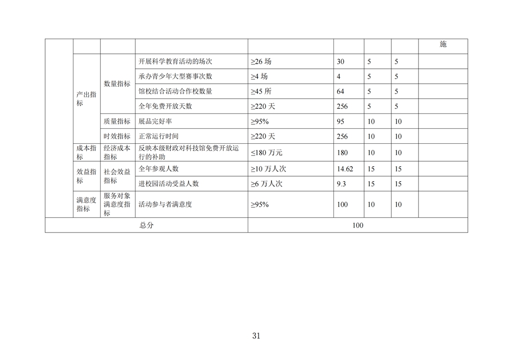 2024年度福州科技館單位決算公開