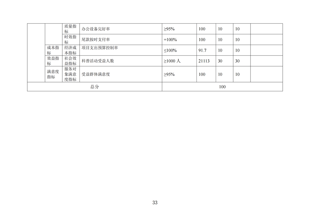 2024年度福州科技館單位決算公開
