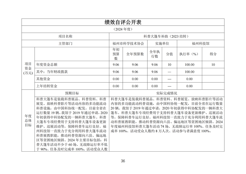 2024年度福州科技館單位決算公開