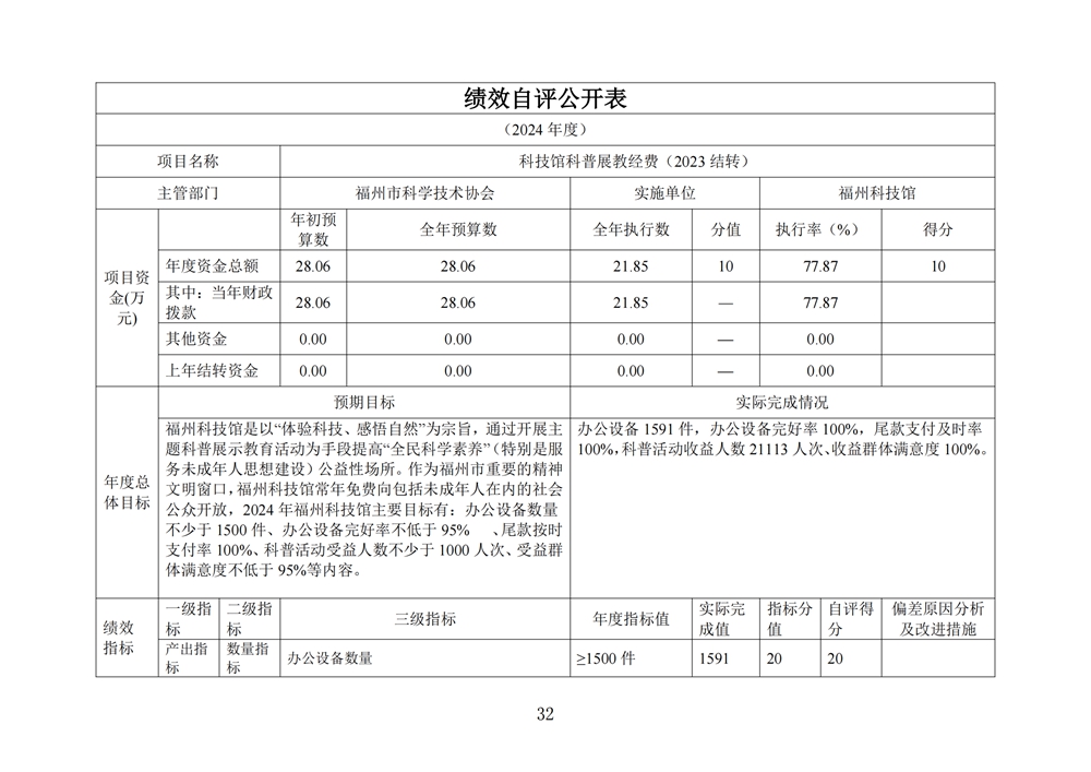 2024年度福州科技館單位決算公開