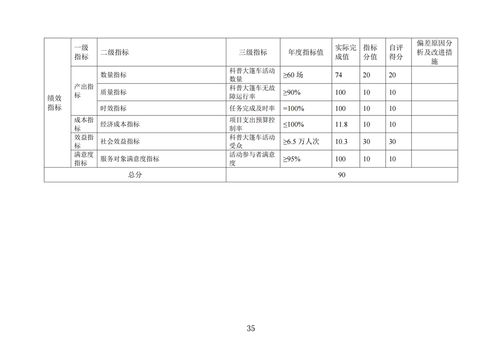 2024年度福州科技館單位決算公開