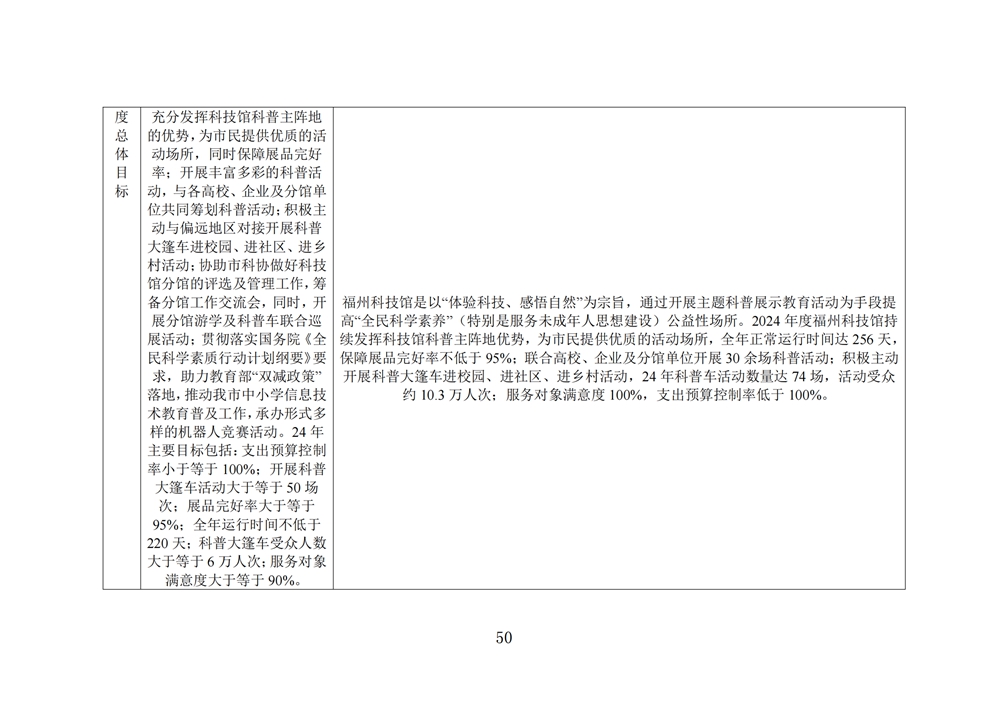 2024年度福州科技館單位決算公開