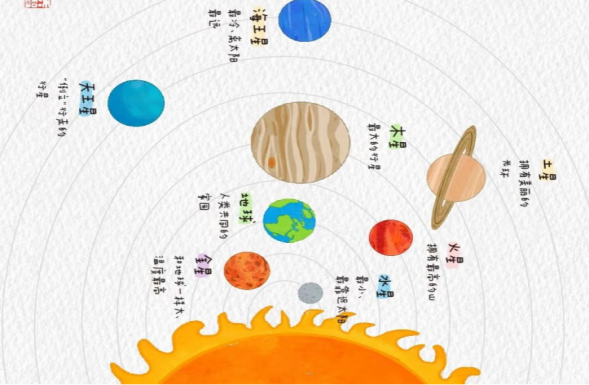 活動報(bào)名 | Fun“粽”六一 ，與你“童”樂，福州科技館雙節(jié)新玩法，邀你收獲雙倍快樂！