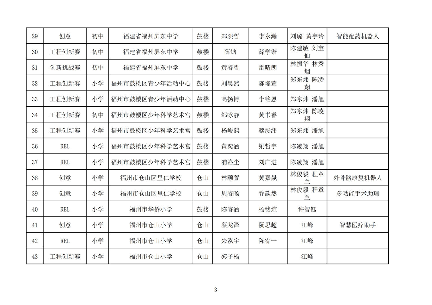 第十七屆福州市機(jī)器人競賽報(bào)名核對表