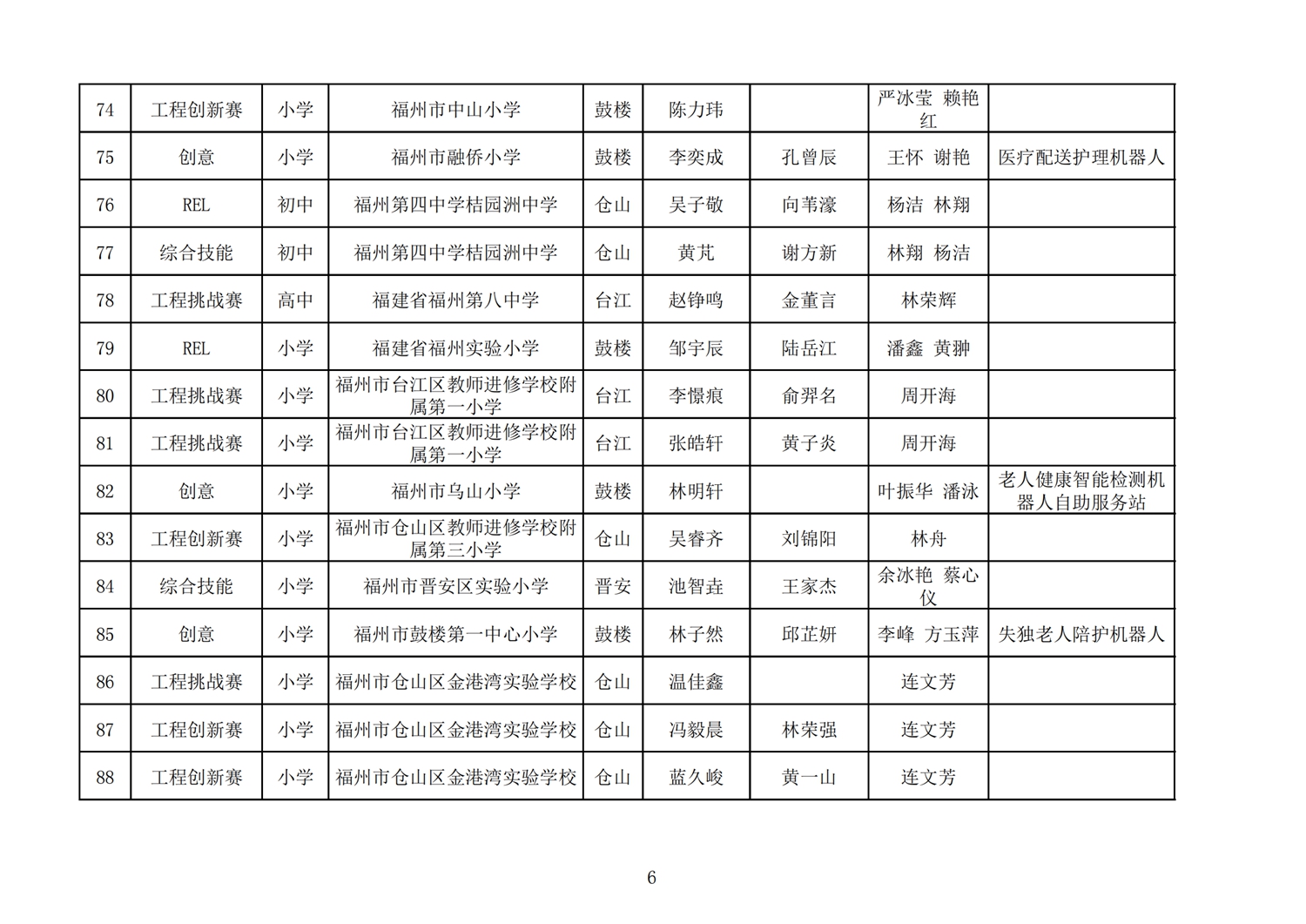 第十七屆福州市機(jī)器人競賽報(bào)名核對表