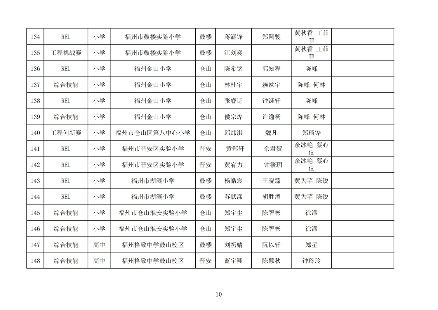 第十七屆福州市機(jī)器人競賽報(bào)名核對表