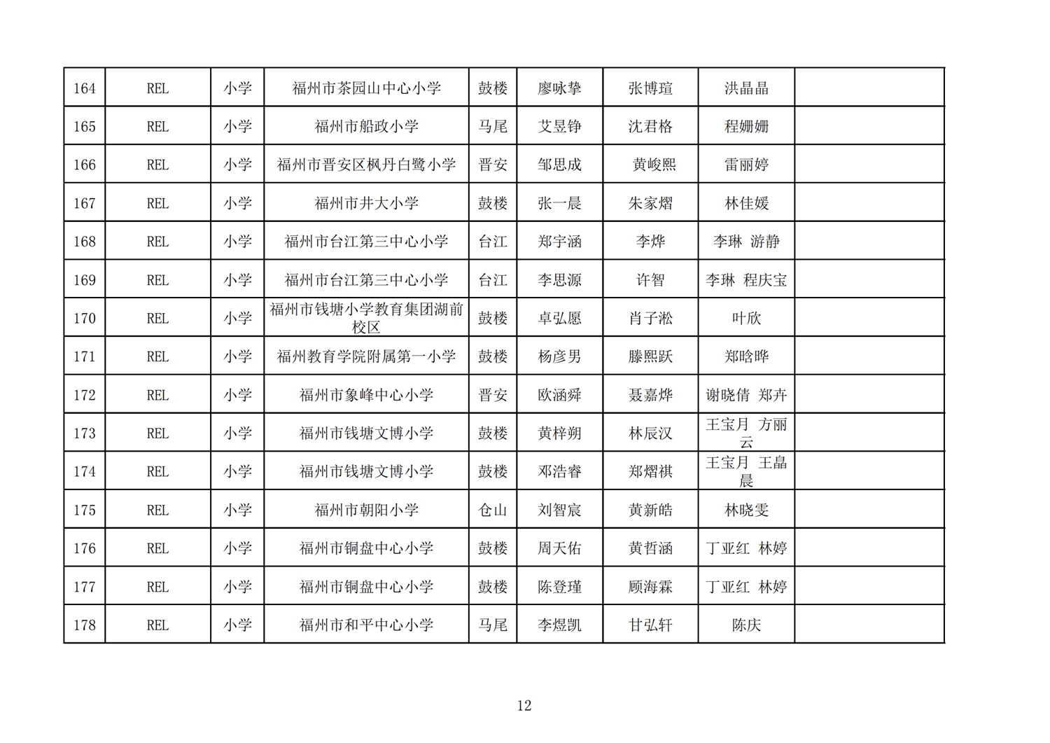 第十七屆福州市機(jī)器人競賽報(bào)名核對表