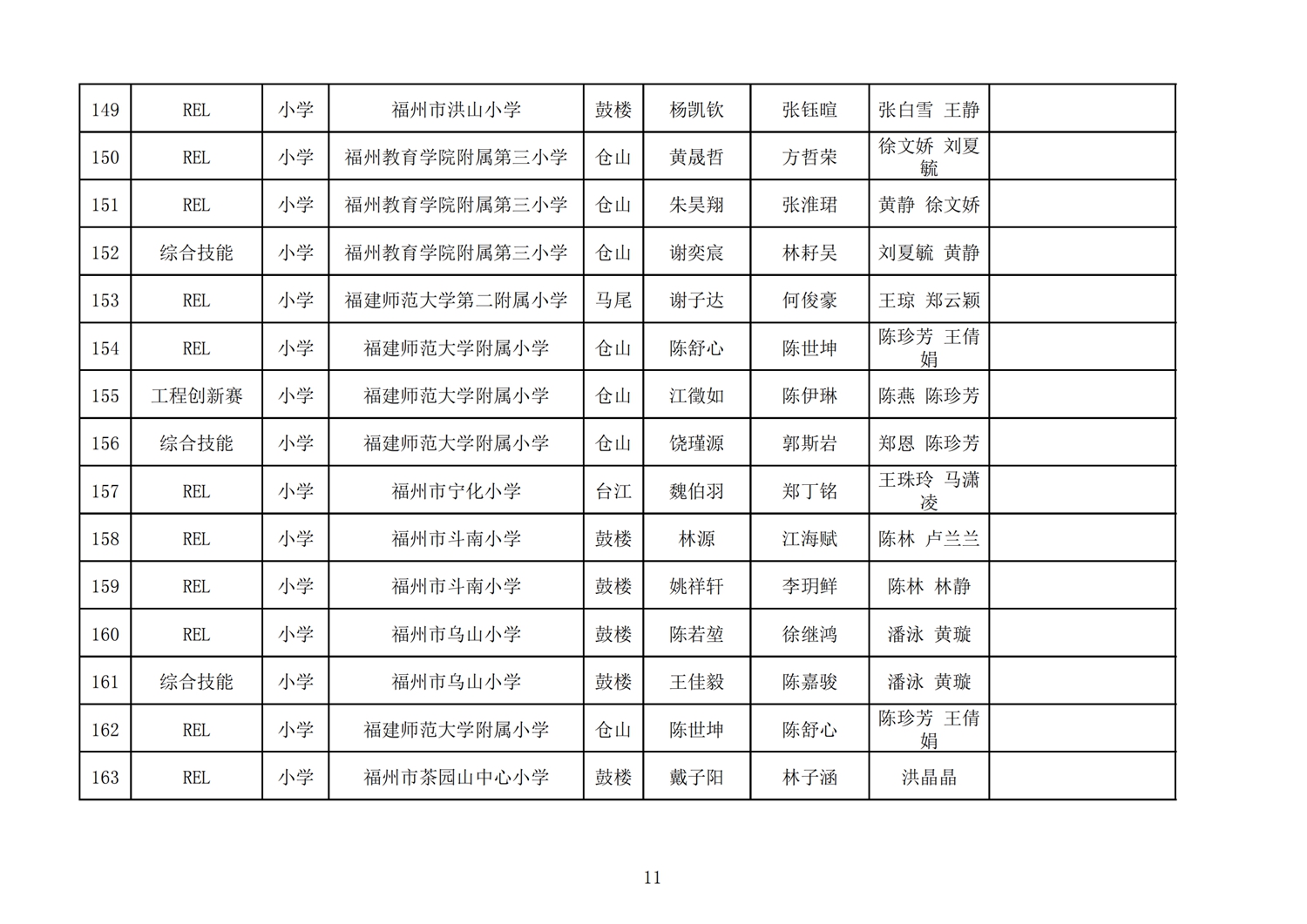 第十七屆福州市機(jī)器人競賽報(bào)名核對表