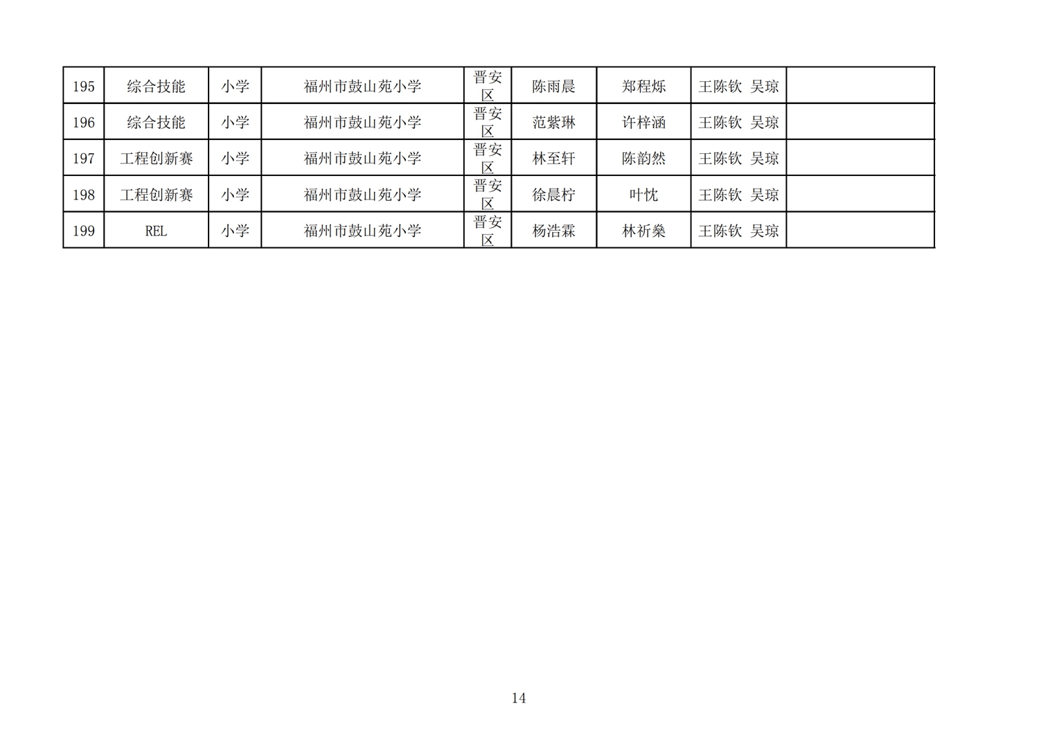 第十七屆福州市機(jī)器人競賽報(bào)名核對表