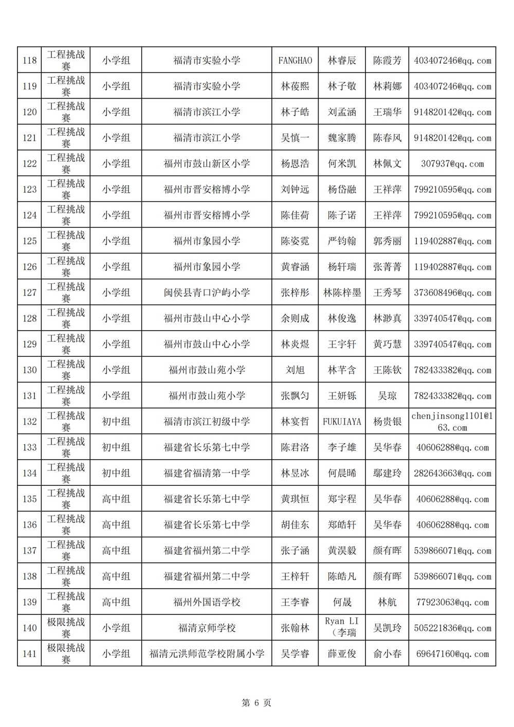 2024年第十九屆福州市青少年機器人競賽報名匯總表名單公示