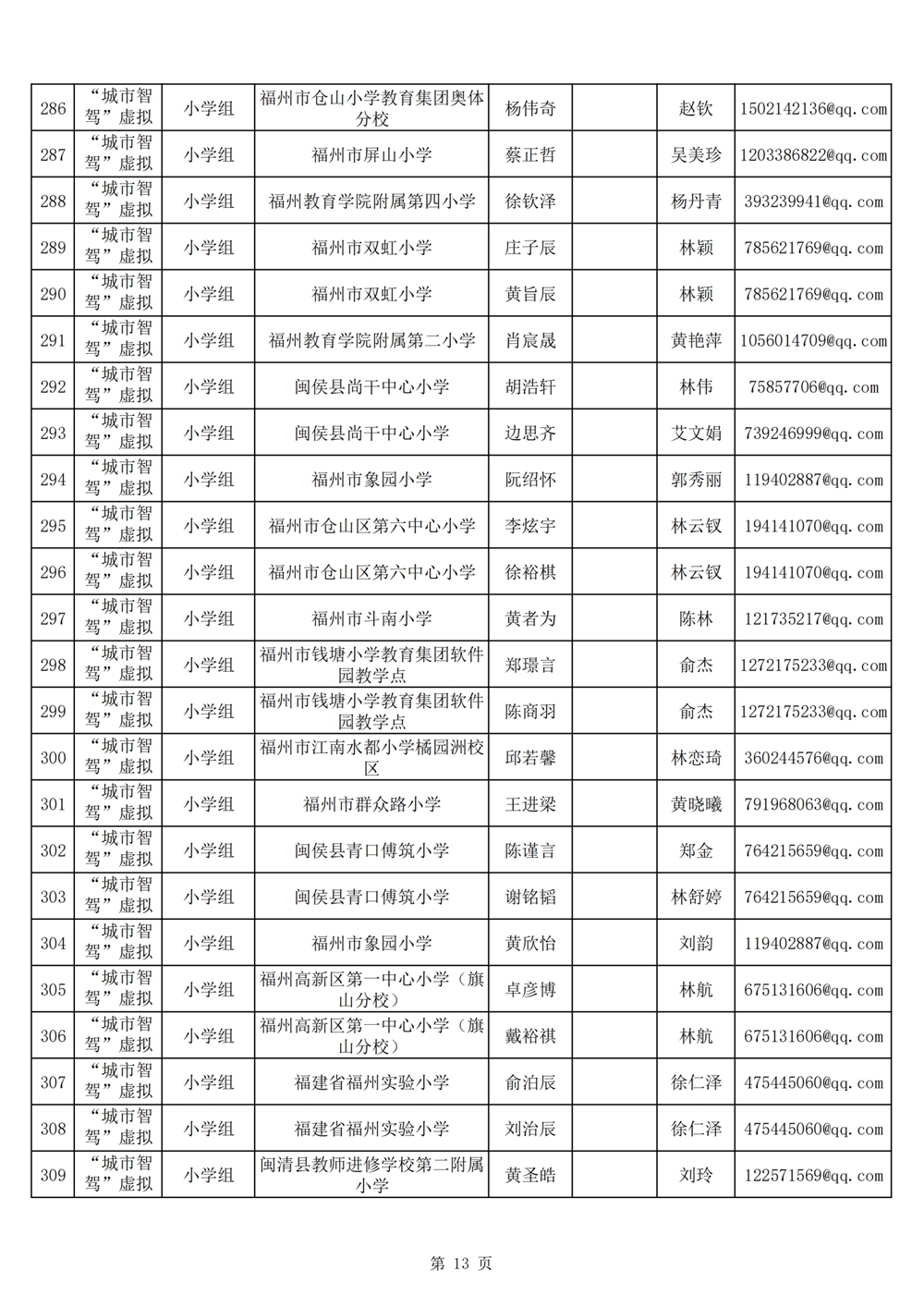 2024年第十九屆福州市青少年機器人競賽報名匯總表名單公示