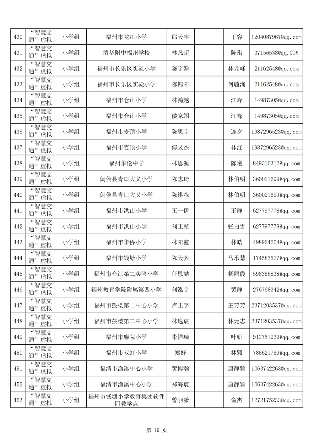 2024年第十九屆福州市青少年機器人競賽報名匯總表名單公示