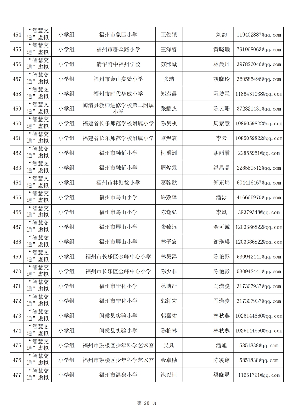 2024年第十九屆福州市青少年機器人競賽報名匯總表名單公示