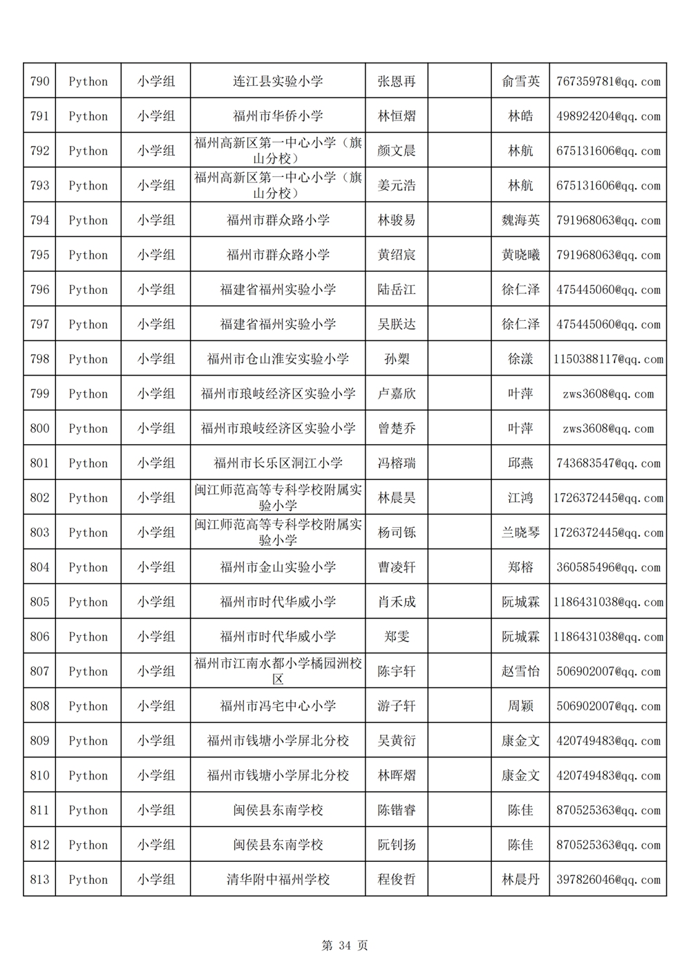 2024年第十九屆福州市青少年機器人競賽報名匯總表名單公示