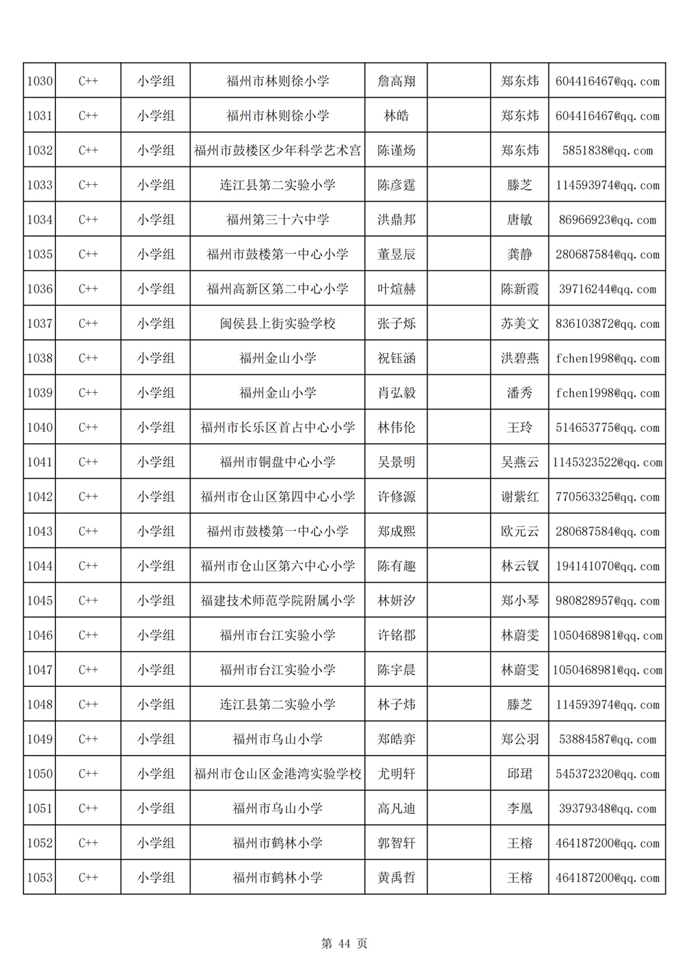 2024年第十九屆福州市青少年機器人競賽報名匯總表名單公示
