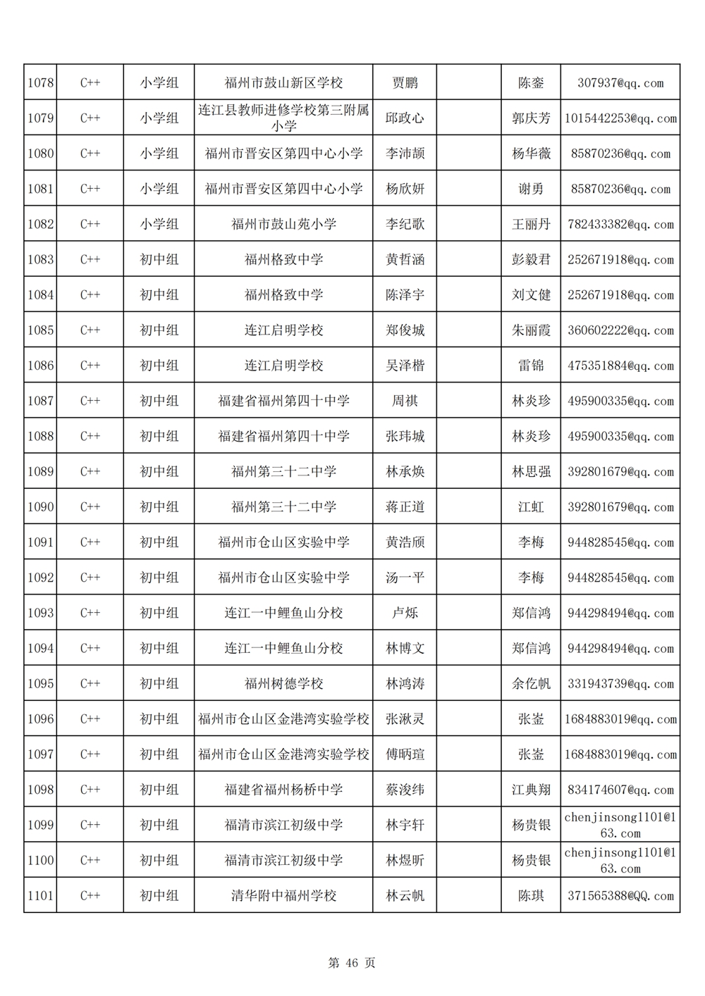 2024年第十九屆福州市青少年機器人競賽報名匯總表名單公示