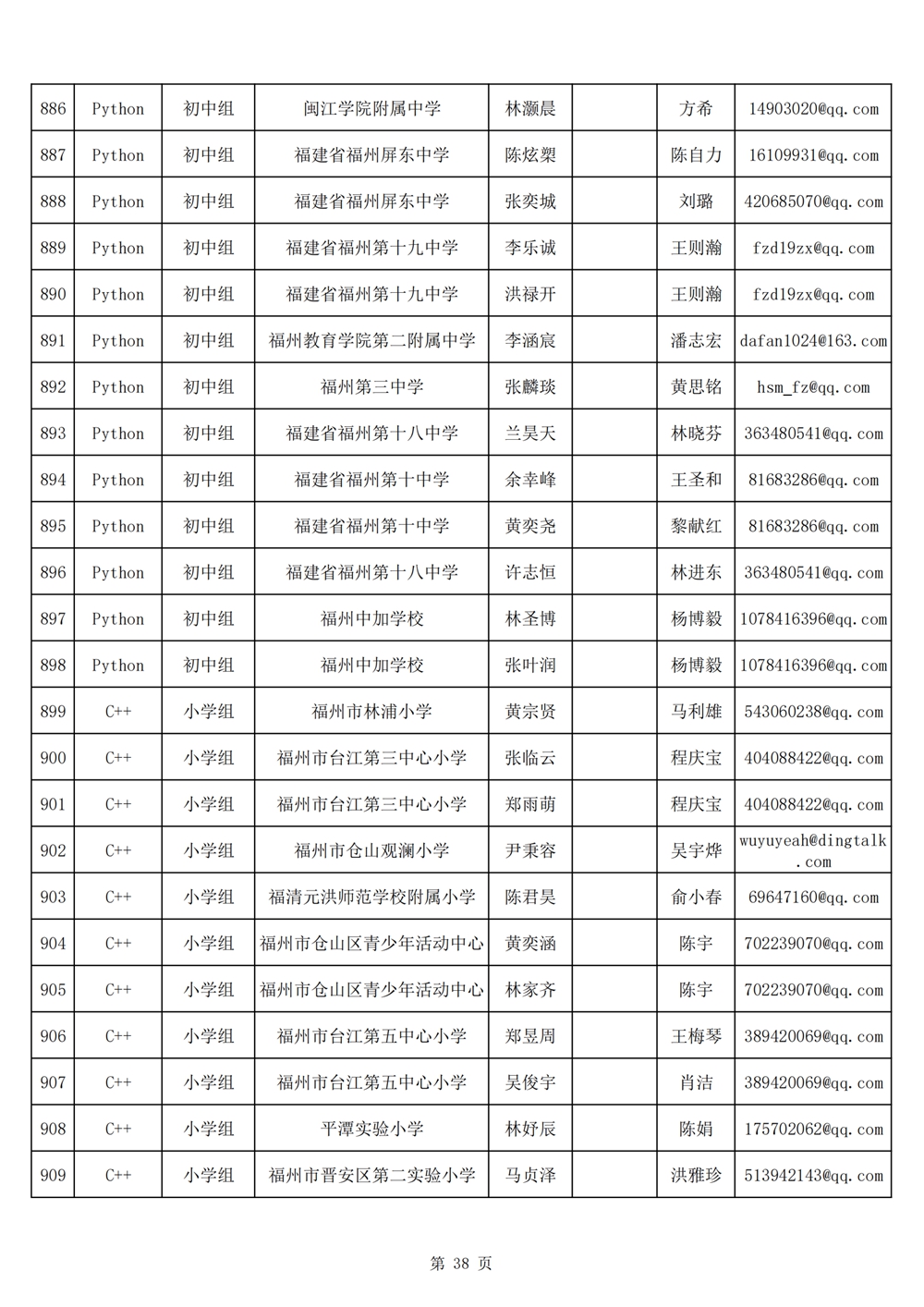2024年第十九屆福州市青少年機器人競賽報名匯總表名單公示