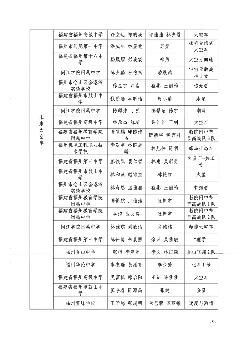 第四屆福州市青年科普創(chuàng)新實(shí)驗(yàn)暨作品大賽獲獎(jiǎng)名單
