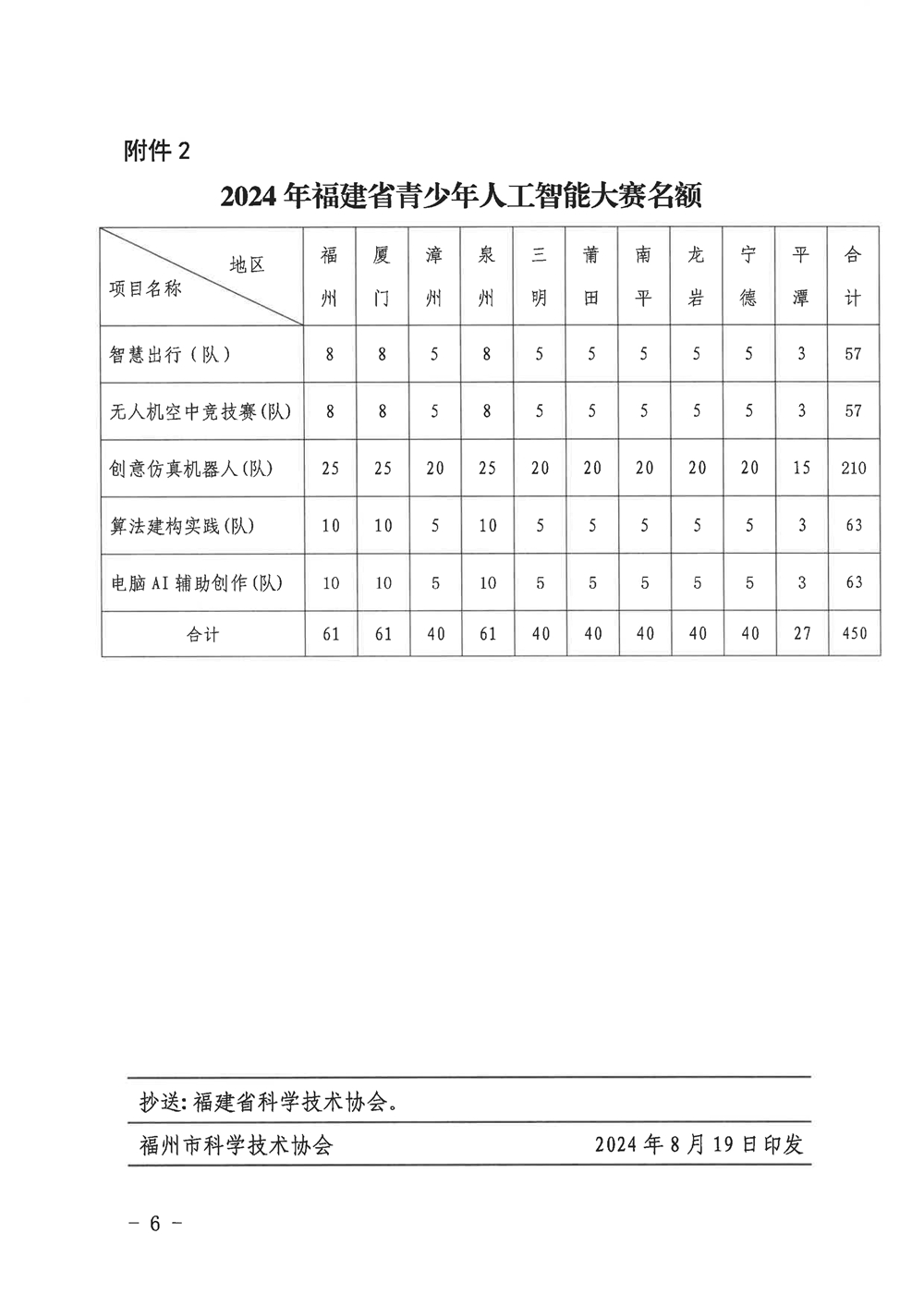 福州市科學(xué)技術(shù)協(xié)會(huì)關(guān)于組織參加2024年第四屆福建省青少年人工智能大賽的通知