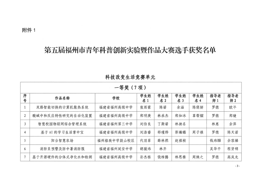關(guān)于公布第五屆福州市青年科普創(chuàng)新實驗暨作品大賽獲獎名單的通知