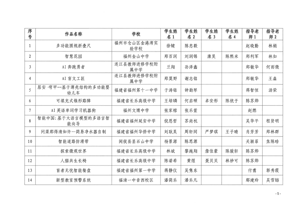關(guān)于公布第五屆福州市青年科普創(chuàng)新實驗暨作品大賽獲獎名單的通知