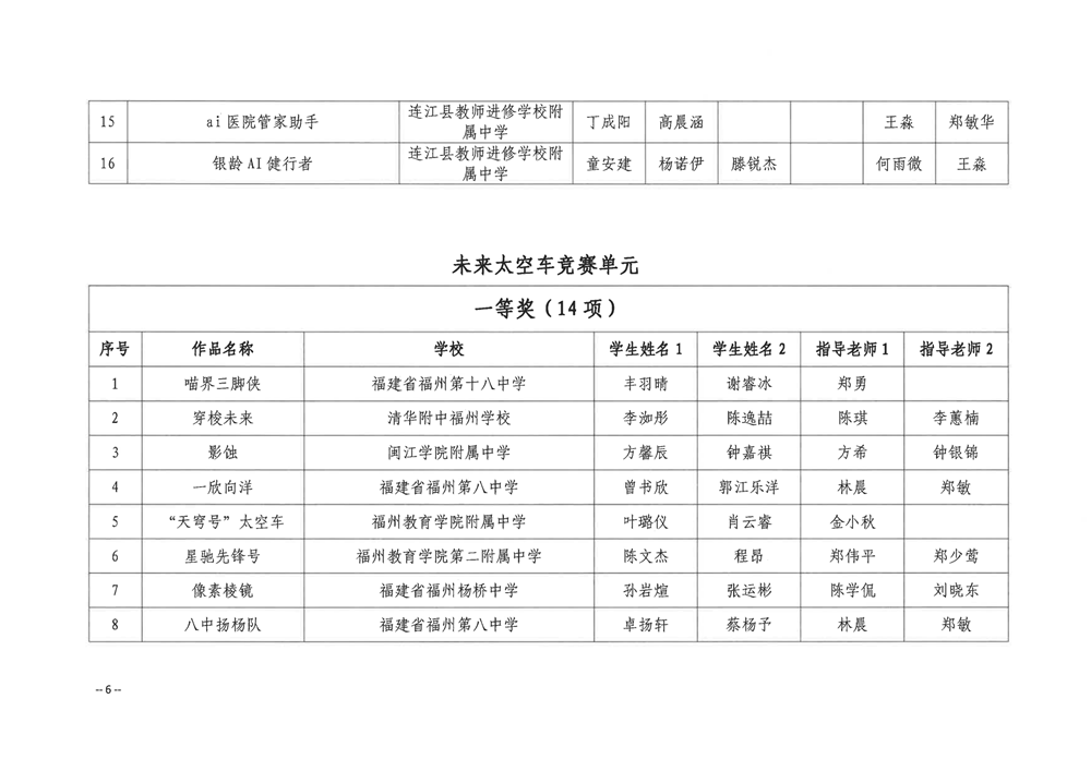 關(guān)于公布第五屆福州市青年科普創(chuàng)新實驗暨作品大賽獲獎名單的通知