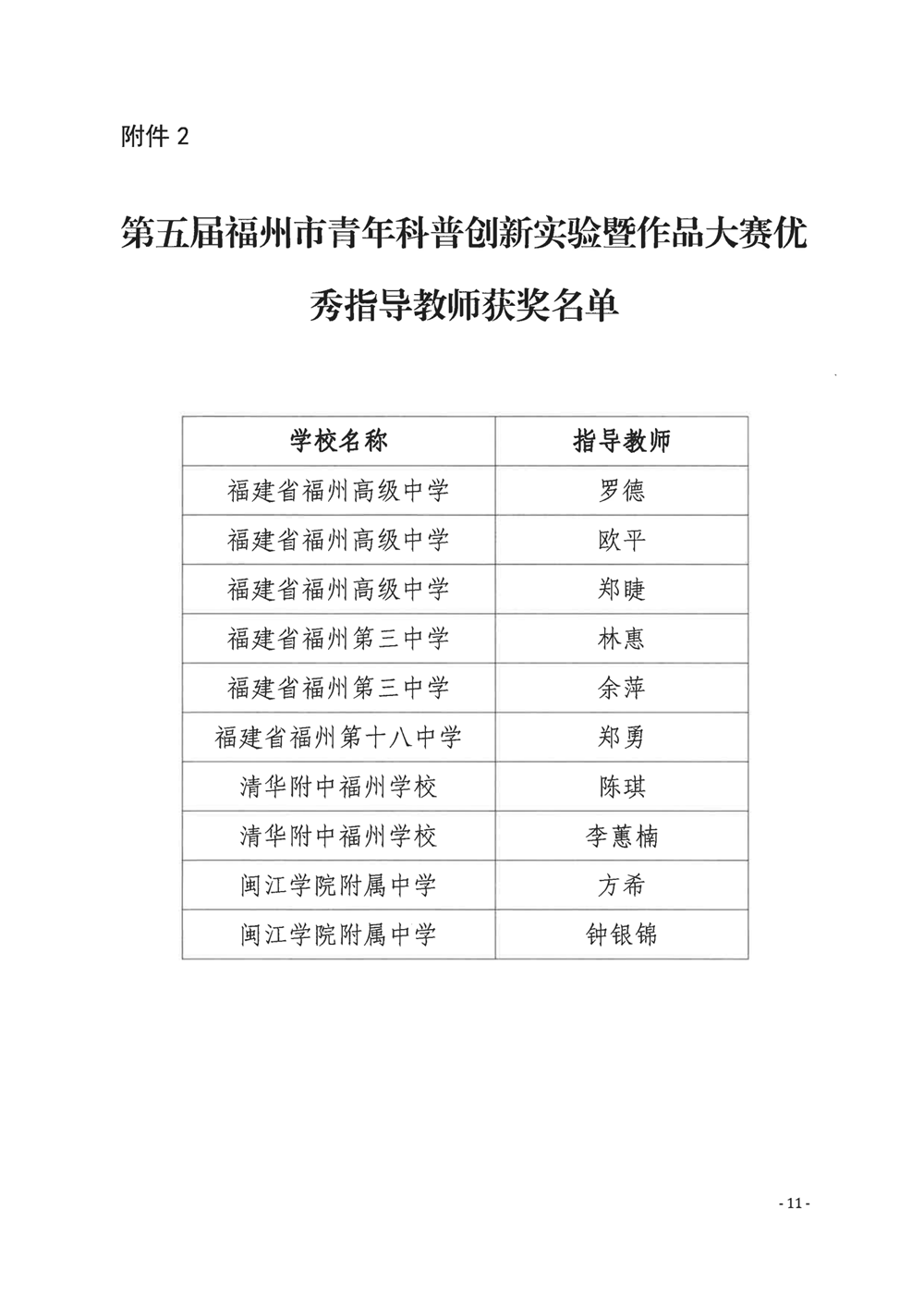 關(guān)于公布第五屆福州市青年科普創(chuàng)新實驗暨作品大賽獲獎名單的通知