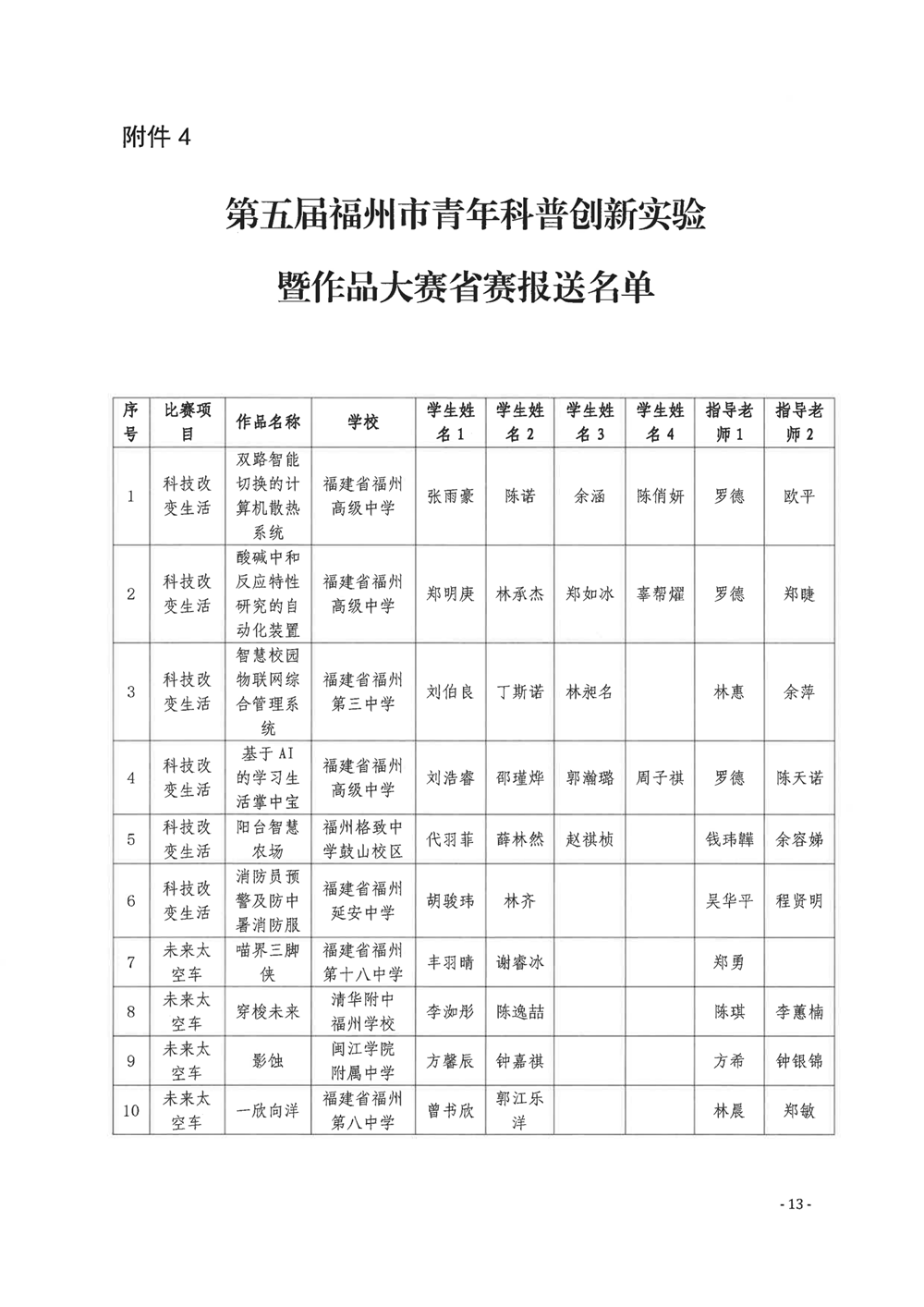 關(guān)于公布第五屆福州市青年科普創(chuàng)新實驗暨作品大賽獲獎名單的通知