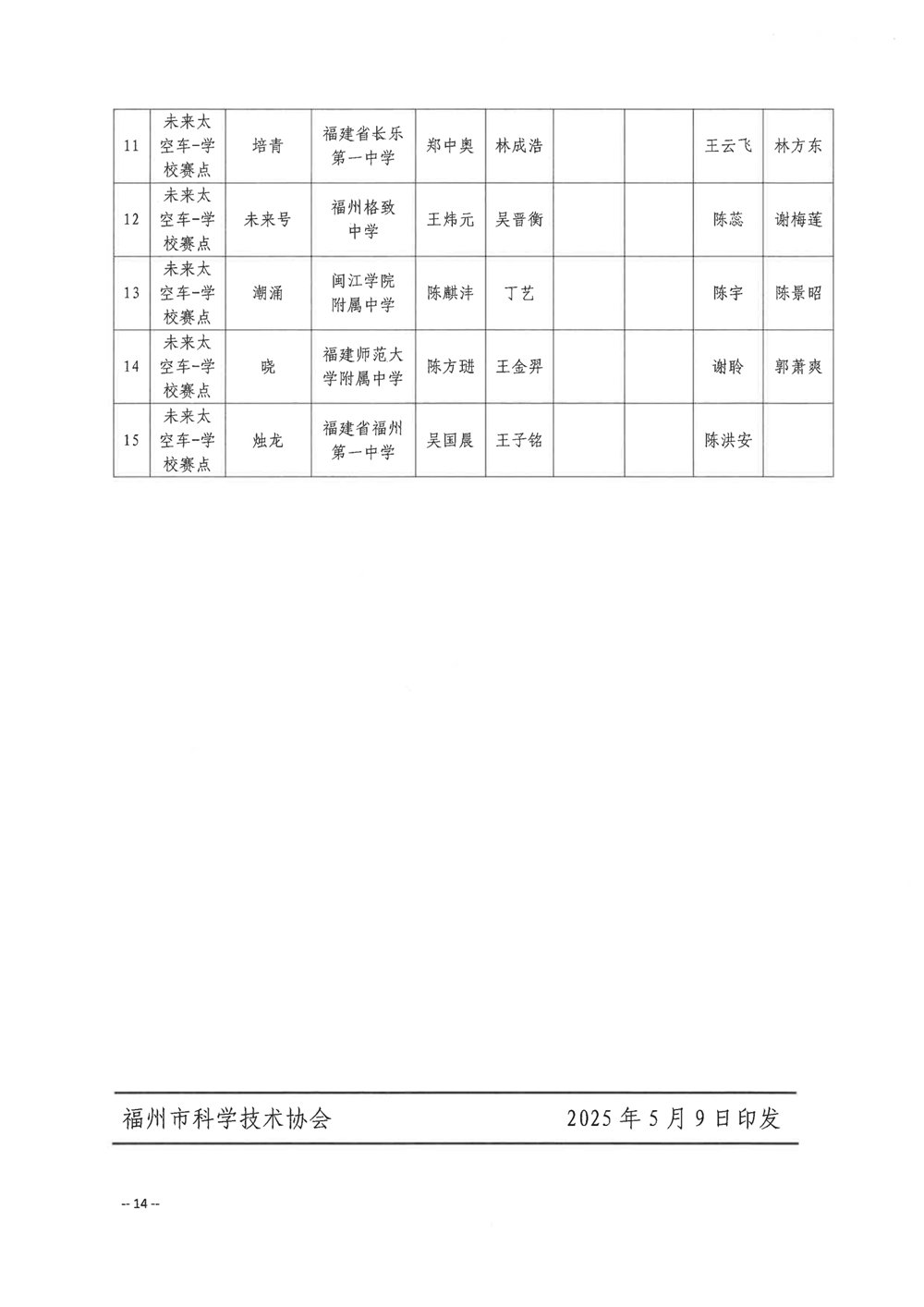 關(guān)于公布第五屆福州市青年科普創(chuàng)新實驗暨作品大賽獲獎名單的通知